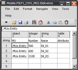 Vzorový příklad: PSLP1_CV01_M02 Návrh experimentů: na základě stanovených požadavků různé velikosti výrobních dávek připravení matice experimentů PP [%] Exp_01 Exp_02 Exp_03 Exp_04