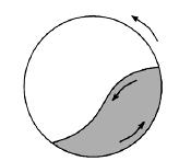 Pohyb prášků v mísíči a. b. c. d. e. f. Druhy pohybu prášků v mísiči a. klouzavý b. sesuvný (0 3 % f c ) c.