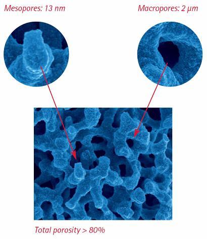 Kombinací těchto materiálů a klasického silikagelu vedlo ke vzniku hybridních částic (organicko/anorganický hybrid) na bázi polymerizovaného methylsilikonu.