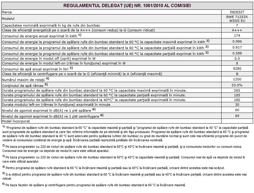 Asistenţă RO Înainte de a lua legătura cu Asistenţa: Verificaţi dacă puteţi rezolva singuri problema (a se vedea Anomalii şi remedii ); Porniţi din nou programul pentru a controla dacă inconvenientul