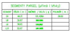 Standard Styly tabulek Parcel Popis Náhled / DWF / DWG Výchozí Úsečka Délka & směrník Tabulka pro úsečku parcely, obsahující délku a směrník. Tabulka není viditelná ve 3D.