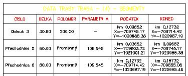 8 Profily _CIVIL 3D 2020 CZ.dwt Styly podélných profilů Popis Náhled / DWF / DWG Výchozí Levý břeh Styl pro zobrazení nivelety levého břehu.