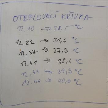 Δts K = Součinitel prostupu tepla (olej/ocel/vzduch ) Nádrž ve strojovně K = 4 až 10 W/m2 K Nádrž na mobilním stroji K= cca 20 W