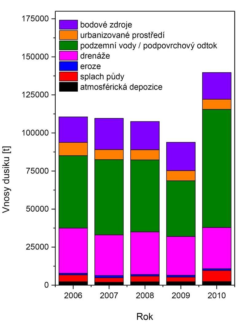 německé části povodí Labe v letech 2006 2010 na základě modelování.