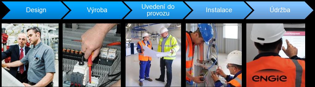 ENGIE vyrábí a montuje NN rozvaděče do 1 000 V. Rozvaděče jsou vyráběny dle zadání zákazníka a vybaveny komponenty od renomovaných výrobců.