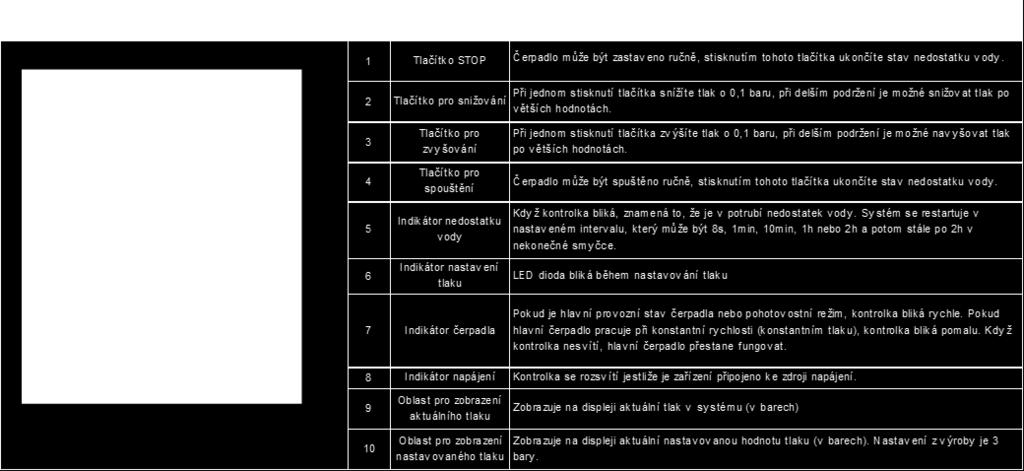 Pokud je čerpadlo třífázové, zkontrolujte správný směr otáčení motoru. Pokud se motor otáčí v opačném směru, je zapotřebí změnit zapojení 2 libovolných svorek - UV, WV nebo WU.