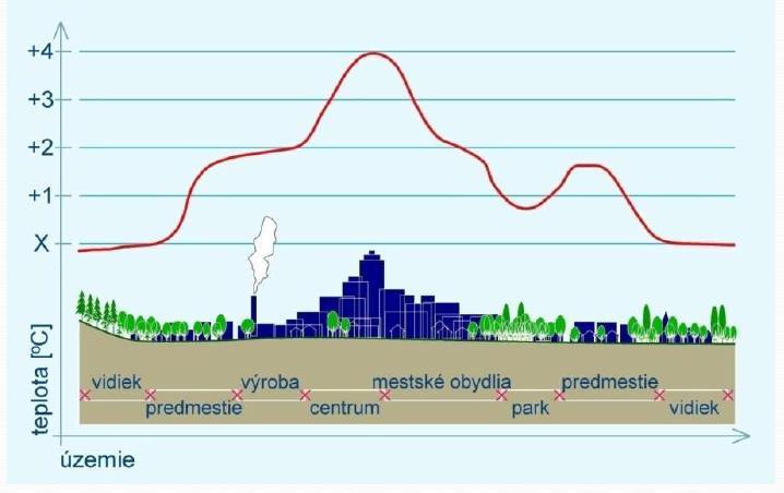Strom s průměrem koruny 5 m během slunného letního dne odpaří 100 l vody a jeho