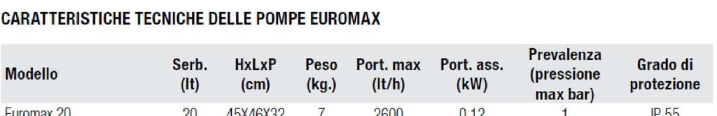 Samoregulační systém ovládá průtok a tlak v závislosti na míře zanesení.