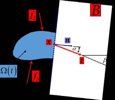 Tenzory napětí P a σ df = tds = TdS Cauchyův tenzor napětí σ t