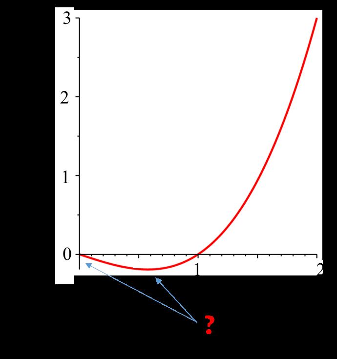 Hyperelasticita Racionalita W W J J W ( ) 0 W( ) 0 ( ) ( F) = ( U) = ( C) = ( E) W W W W ( I) W( I) W I = F P I = = 0 > Ο F F F V (beznapěťové) referenční