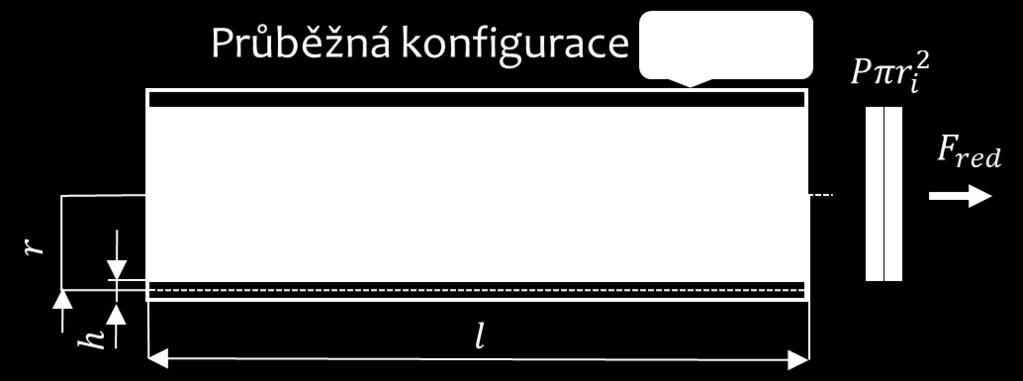 podmínky W = 0 p = 0 σ 33 λ 3 λ 3 3 σ