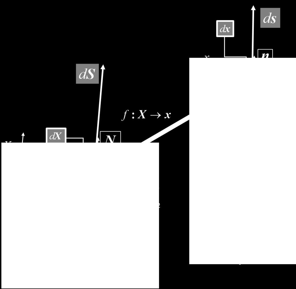 F ds dx JdS dx = 0 F ds JdS dx = 0 T T F ds JdS = 0 ds