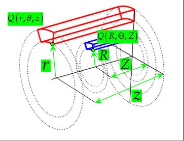 Inflace a extenze válcové trubice Interpretace složek F F rz = (, Θ, Z) r R Z (, Θ, Z) r R FrZ = 0 r = r( Z) tj.