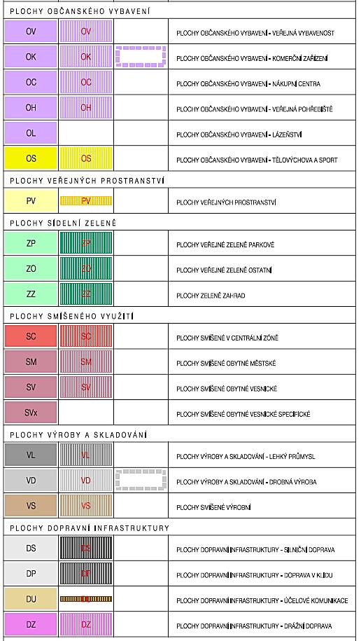 Legenda V územním plánu je na území MPZ navrženo 7 ploch zastavitelných a 1 plocha přestavby: Plochy zastavitelné: - plocha Z251 (nemá dopad na hodnoty MPZ) - plocha Z 252, využití SM ve vazbě na