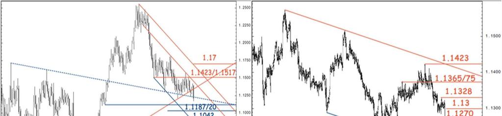 Technická analýza EUR/CZK: Probing the upward channel lower bound. (1. března 2019, 14:13CET) Coordinator Global Technicals Stephanie Aymes (44) 207 762 5898 stephanie.aymes@sgcib.