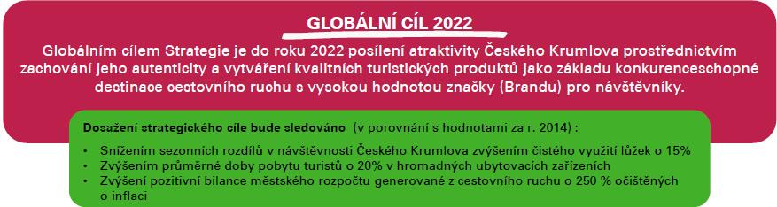 PARTNEŘI/KLIENTI - návštěvníci destinace, občané města Český Krumlov; - subjekty cestovního ruchu a kultury působící na území destinace; - instituce a autority působící v oblasti cestovního ruchu na