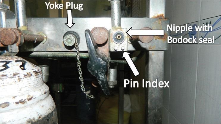 Pin-index