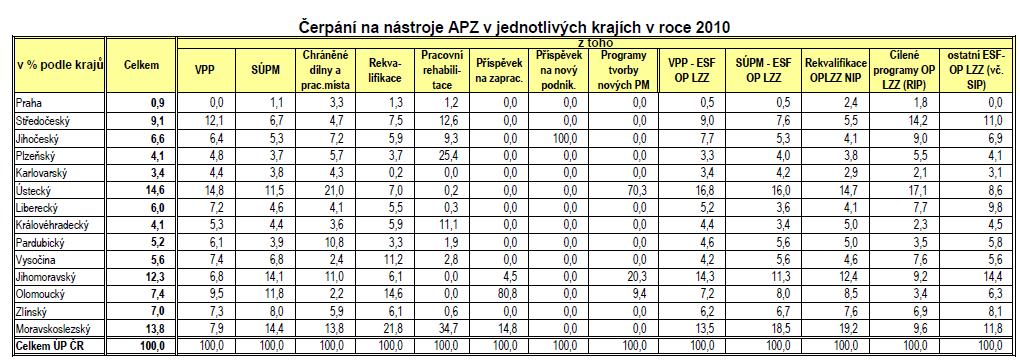 APZ v