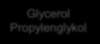 vrstvy Zdroj Kyselina mléčná Glycerol