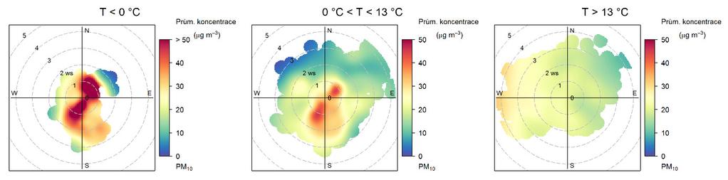 Obr. 17 Koncentrační růžice jednotlivých ročních obdobích (spring = jaro, summer = léto, autumn = podzim, winter = zima), Zlín Kvítková, rok 2018 Proto je zajímavější rozdělit koncentrační růžice na