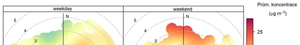 Obr. 36 Koncentrační růžice NO 2 v pracovní dny (weekday) a o víkendu (weekend), lokalita Zlín Kvítková Následující Obr.