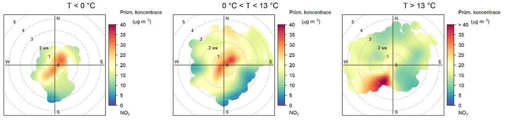 Obr. 38 Koncentrační růžice členěná dle teplot, Zlín Kvítková, rok 2018 Cenné informace poskytuje rovněž průměrný denní a roční chod, členěný dle směru větru.
