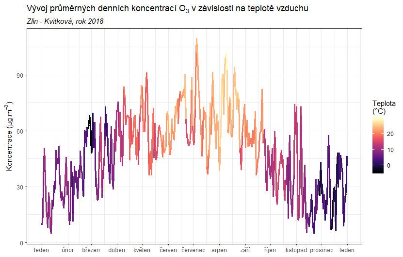 Obr. 45 Vliv teploty