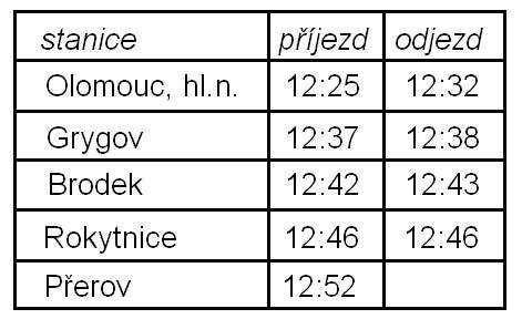 19. otázka Vlak jedoucí z Olomouce do Přerova zastavuje ve třech stanicích.