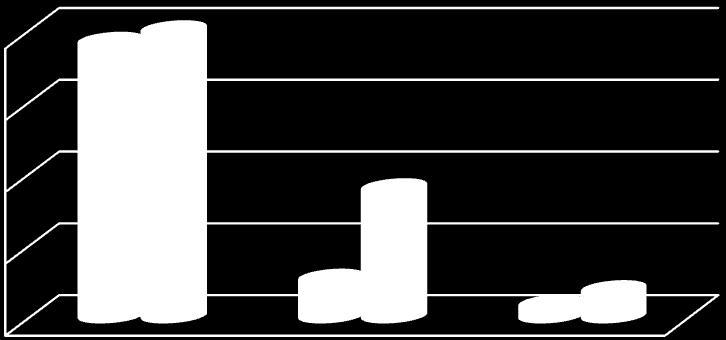 Počet vyšetření V grafu 6 jsou zaznamenány výsledky metody Western blot ve třídě IgG ve všech třech materiálech těch bylo vyšetřeno celkem 539.