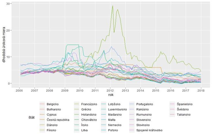 FORUM STATISTICUM SLOVACUM 2/208 53 Gaf Dlhodobé úokové miey v štátoch Euópskej únie (Zdoj: vlastné spacovanie údajov Euópskej centálnej banky) 3 Použité metódy zhlukovania Na zhlukovanie časových