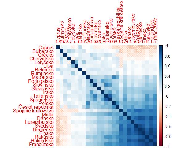 FORUM STATISTICUM SLOVACUM 2/208 57 Gaf 3 Koelácie difeencií dlhodobých úokových mie (Zdoj: vlastné spacovanie) Zo vzdialeností vypočítaných z koelácií difeencií sme ďalej zostojili gaf, pe ktoý sme
