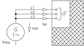 Definice sousledné složky zkratové impedance: Z (1) = U (1) / I (1) Definice zpětné složky zkratové impedance: Z (2) = U (2) / I (2) Definice netočivé složky zkratové impedance: Z (0) = U (0) / I (0)