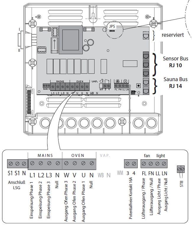 Svorkovnice na desce výkonové jednotky Dole: Připojení LSG Napájení L1,L2,L3 Výstup topidlo
