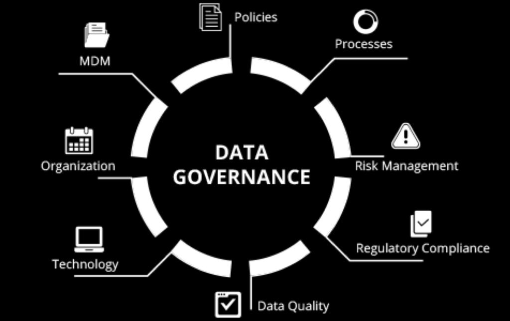 n Pochopení dat v kontextu podnikových procesů, odvětví a jejich vzájemné propojení n Nepřesná data v 35 % firem Zdroje: http://www.ibmbigdatahub.