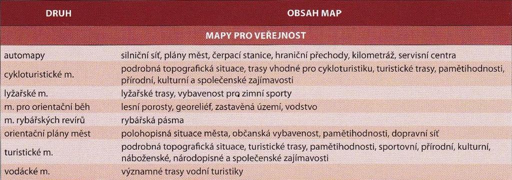 Voženílek, Kaňok a kol. (2011) vymezili dělení na osm skupin (obr. 3): a. automapy, b. cykloturistické mapy, c. mapy pro orientační běh, d. mapy rybářských revírů, e. orientační plány měst, f.