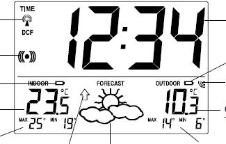 Zobrazení na LCD displeji Symbol příjmu DCF signálu Symbol buzení Indikátor slabých baterií (základní stanice) Pokojová teplota Čas Indikátor slabých baterií (vysílač) Symbol příjmu venkovního