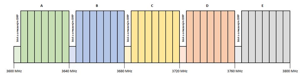 Příloha č. 1 Telekomunikačního věstníku č. 5/2017, str. 1007 7.2 Vydávání IO Podmínkou pro zahájení využívání rádiových kmitočtů udělených na základě výsledků tohoto Výběrového řízení je vydání IO.