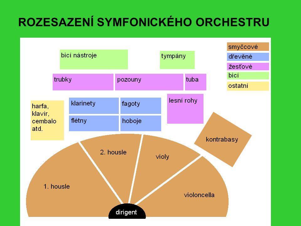 Finálové kolo 6. ročník 19. ORCHESTR Zdroj: Slydeplayer.cz Obvykle je v tomto orchestru 128 lidí. Dnes 8 lidí nepřišlo (řádí chřipka).