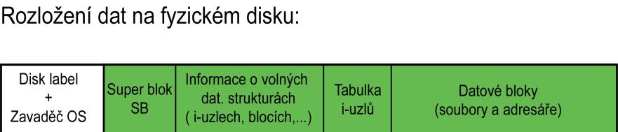 Disk label definuje rozdělení disku na menší oblasti (každá oblast může obsahovat jeden fyzický systém souborů) Zavaděč OS nahraje jádro OS do paměti a předá mu řízení Super blok