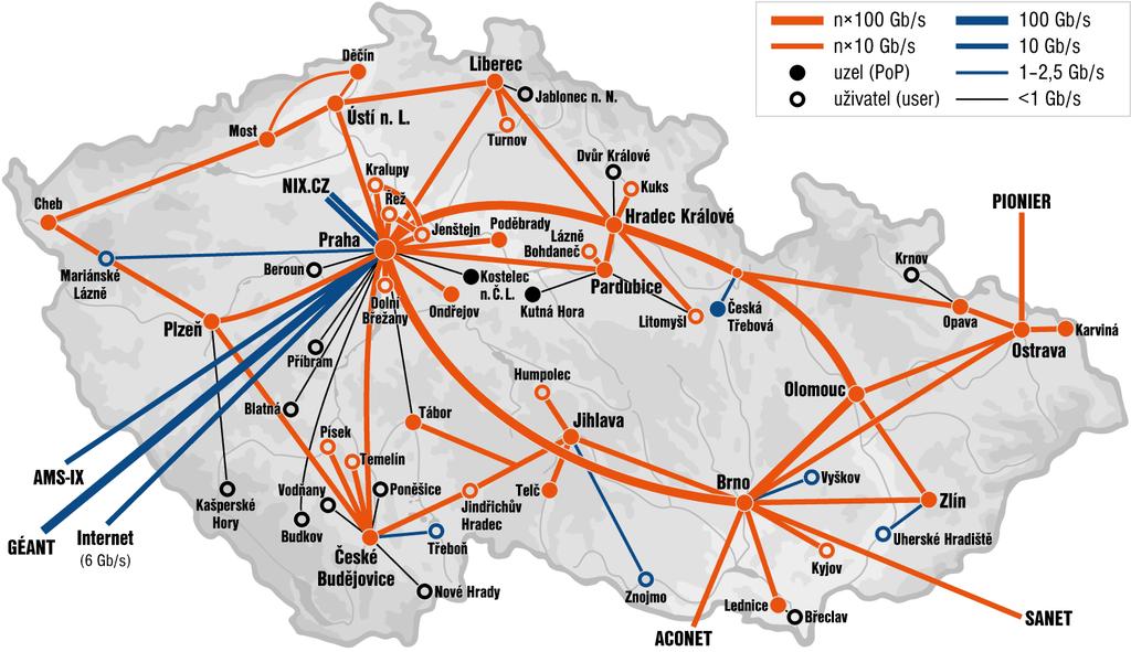 CESNET VE ZKRATCE Zájmové sdružení Členové (26 univerzit + AV ČR) Připojeno ~ 300 menších organizací (školy, úřady, )