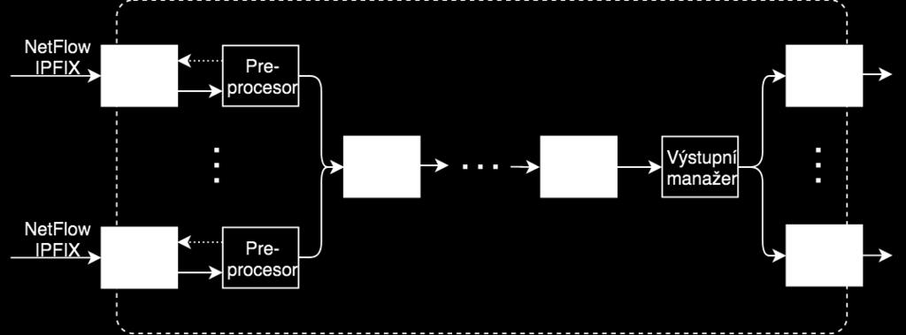 RRD statistiky Profiler