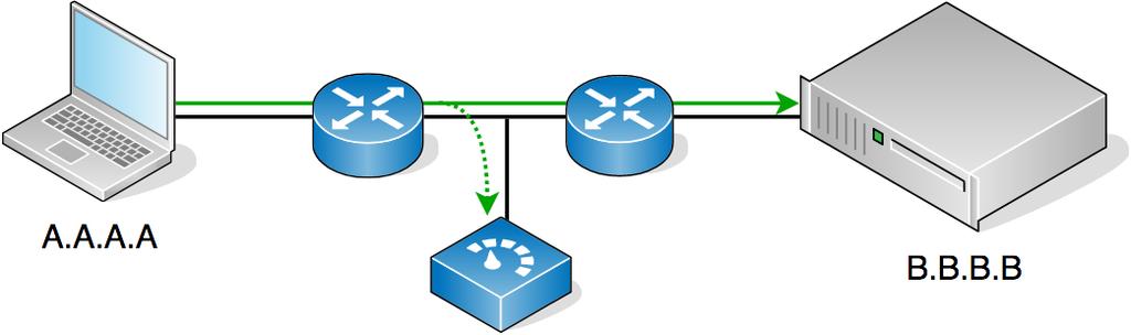 MONITOROVÁNÍ TOKŮ (ZÍSKÁNÍ ZÁZNAMŮ) SRC IP:Port DST IP:Port Proto Start