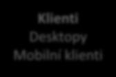 1x MAC authentication / authorization BVS