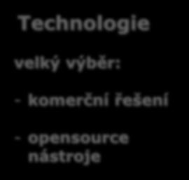 Jak to zvládnout?