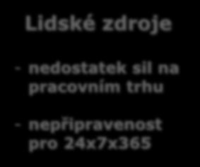 nástroje Lidské zdroje