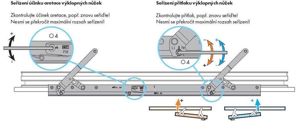 3.3.1 Seřízení speciálních dílů PSK dynamic 3.3.1.1 Doraz v horní vodící kolejnici na straně kliky.