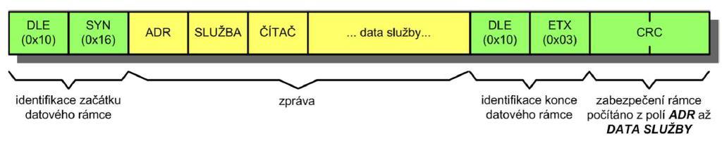 1 PARAMETRY ROZHRANÍ Komunikace se zařízením pro řízení objektivu (dále ROC) je uskutečněna pomocí sběrnice RS-485.