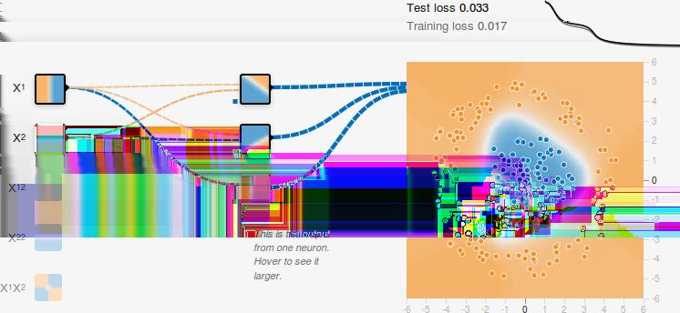 s automaticky uhodnutými parametry Modrá pokud: 1 tanh( 0.43x 1 0.89x 2 + 2.