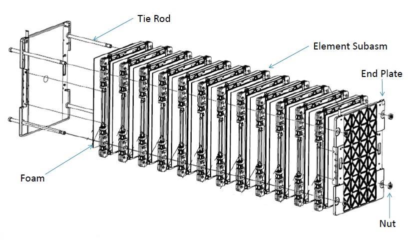 II. Potenciál výroby bateriových článků Zajištění základních materiálů (nejen lithium) Sázka na správný