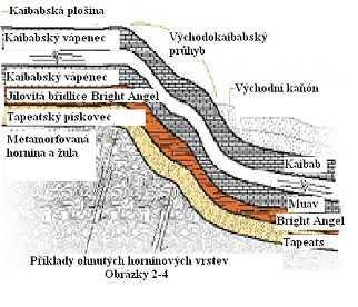 s vodou plastické, po vypálení tvrdé, vznikají